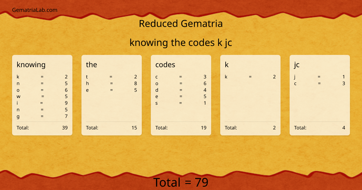 knowing the codes k jc in reduced Gematria
